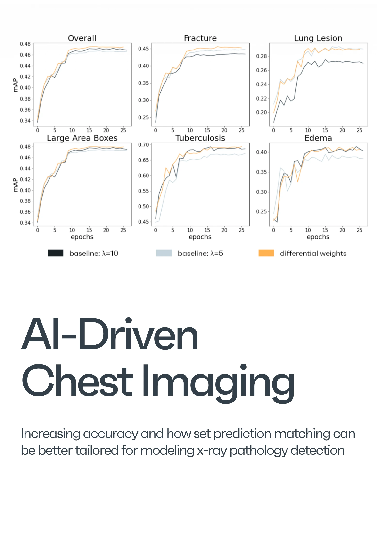 Chest X-ray clinical paper preview
